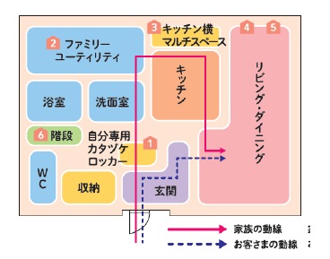 「家事シェア動線」イメージ