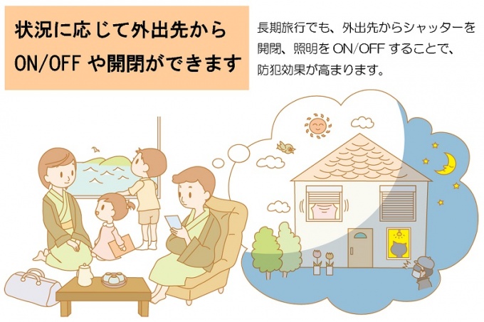 “IoT生活提案”『やさしい暮らし』のポイント紹介例