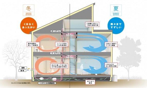 「Z空調」製品イメージ