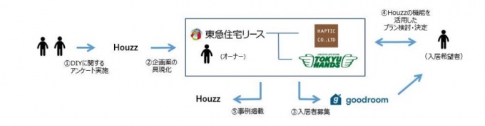 商品開発のイメージ