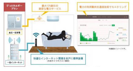 「D''sエネルギープラン」イメージ
