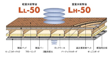 「Mute50」断面図