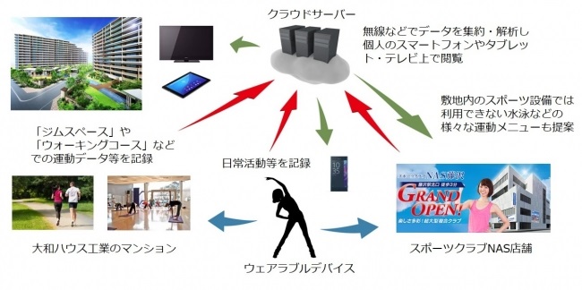 ヘルスプロモーションサービス概要