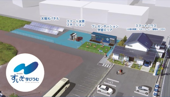 「鳥取すいそ学びうむ」イメージ