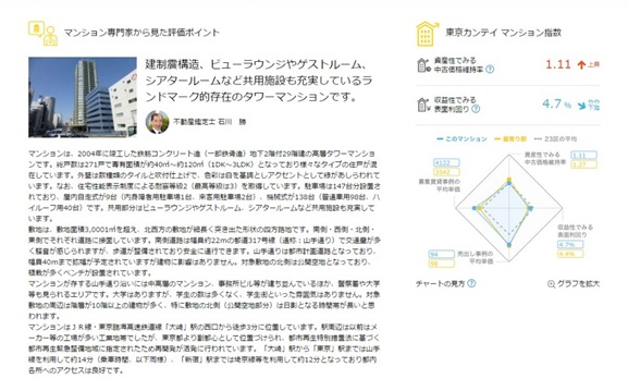 評価コメントおよび価格維持率・賃料利回りチャート例