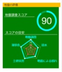 物件の地盤評価スコア、レーダーチャート表示画面のイメージ