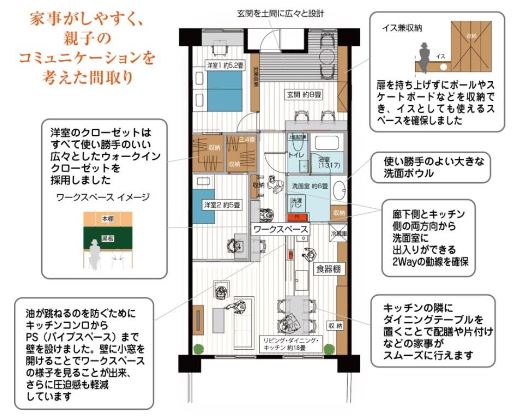 今回施工した「家事がしやすく、親子のコミュニケーションを考えた間取り」