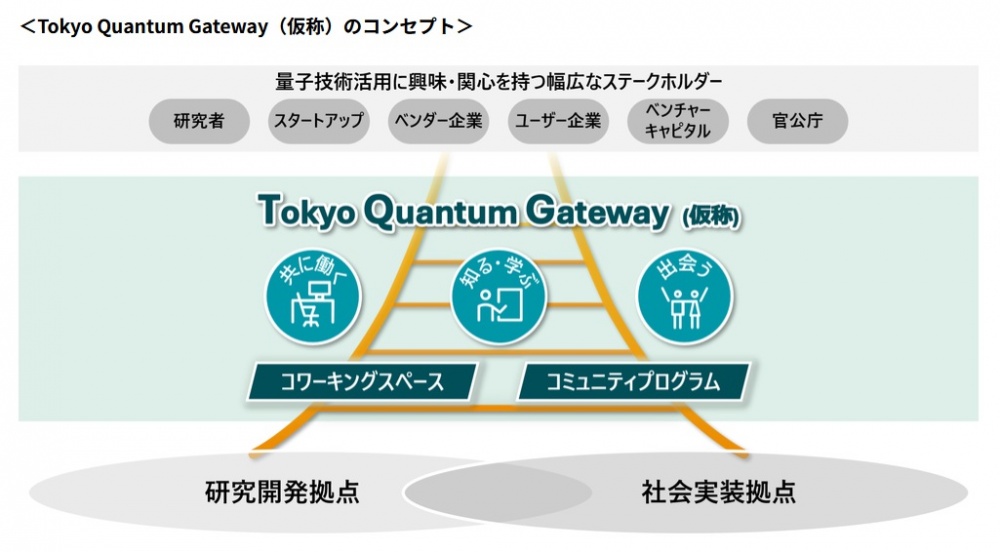 三菱地所、量子技術の社会実装を促進する共創拠点